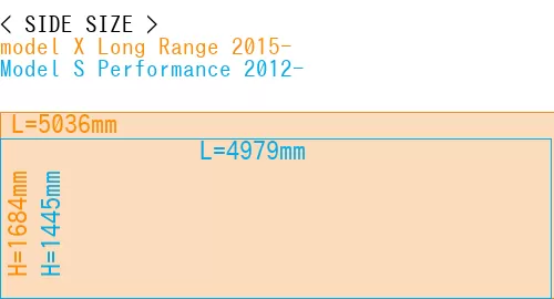 #model X Long Range 2015- + Model S Performance 2012-